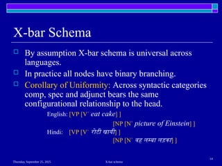 x bar theory syntax for postgraduate students | PPT