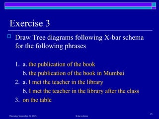 x bar theory syntax for postgraduate students | PPT