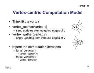 7/28/15
HPDC’15
16
Vertex-centric Computation Model
•  Think like a vertex
•  vertex_scatter(vertex v)
–  send updates over outgoing edges of v
•  vertex_gather(vertex v)
–  apply updates from inbound edges of v
•  repeat the computation iterations
–  for all vertices v
•  vertex_scatter(v)
–  for all vertices v
•  vertex_gather(v)
 