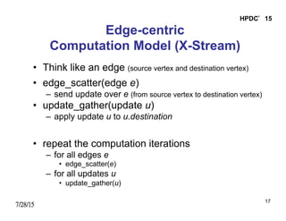 7/28/15
HPDC’15
17
Edge-centric
Computation Model (X-Stream)
•  Think like an edge (source vertex and destination vertex)
•  edge_scatter(edge e)
–  send update over e (from source vertex to destination vertex)
•  update_gather(update u)
–  apply update u to u.destination
•  repeat the computation iterations
–  for all edges e
•  edge_scatter(e)
–  for all updates u
•  update_gather(u)
 