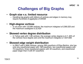 7/28/15
HPDC’15
18
Challenges of Big Graphs
•  Graph size v.s. limited resource
–  Handling big graphs with billions of vertices and edges in memory may
require hundreds of gigabytes of DRAM
•  High-degree vertices
–  In uk-union with 133.6M vertices: the maximum indegree is 6,366,525 and
the maximum outdegree is 22,429
•  Skewed vertex degree distribution
–  In Yahoo web with 1.4B vertices: the average vertex degree is 4.7, 49% of
the vertices have degree zero and the maximum indegree is 7,637,656
•  Skewed edge weight distribution
–  In DBLP with 0.96M vertices: among 389 coauthors of Elisa Bertino, she has
only one coauthored paper with 198 coauthors, two coauthored papers with
74 coauthors, three coauthored papers with 30 coauthors, and coauthored
paper larger than 4 with 87 coauthors
 