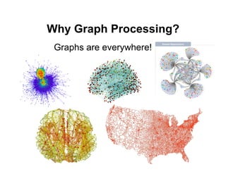 Why Graph Processing?
Graphs are everywhere!
2.84 PB adjacency list
2.84 PB edge list
Human connectome.
Gerhard et al., Frontiers in Neuroinformatics 5(3), 2011
2
NA = 6.022 ⇥ 1023
mol 1
Paul Burkhardt, Chris Waring An NSA Big Graph experiment
 