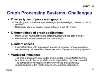 7/28/15
HPDC’15
20
Graph Processing Systems: Challenges
•  Diverse types of processed graphs
–  Simple graph: not allow for parallel edges (multiple edges) between a pair of
vertices
–  Multigraph: allow for parallel edges between a pair of vertices
•  Different kinds of graph applications
–  Matrix-vector multiplication and graph traversal with the cost of O(n2)
–  Matrix-matrix multiplication with the cost of O(n3)
•  Random access
–  It is inefficient for both access and storage. A bunch of random accesses
are necessary but would hurt the performance of graph processing systems
•  Workload imbalance
–  The time of computing on a vertex and its edges is much faster than the
time to access to the vertex state and its edge data in memory or on disk
–  The computation workloads on different vertices are significantly
imbalanced due to the highly skewed vertex degree distribution.
 