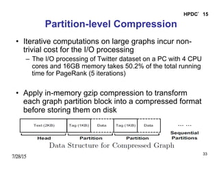 7/28/15
HPDC’15
33
Partition-level Compression
•  Iterative computations on large graphs incur non-
trivial cost for the I/O processing
–  The I/O processing of Twitter dataset on a PC with 4 CPU
cores and 16GB memory takes 50.2% of the total running
time for PageRank (5 iterations)
•  Apply in-memory gzip compression to transform
each graph partition block into a compressed format
before storing them on disk
 