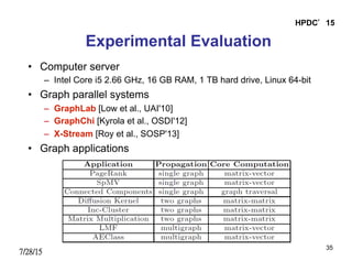 7/28/15
HPDC’15
35
Experimental Evaluation
•  Computer server
–  Intel Core i5 2.66 GHz, 16 GB RAM, 1 TB hard drive, Linux 64-bit
•  Graph parallel systems
–  GraphLab [Low et al., UAI'10]
–  GraphChi [Kyrola et al., OSDI'12]
–  X-Stream [Roy et al., SOSP'13]
•  Graph applications
 