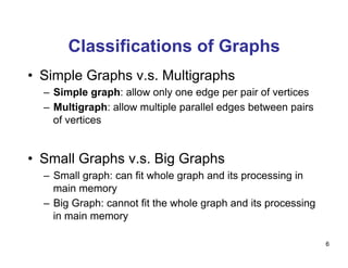 Classifications of Graphs
•  Simple Graphs v.s. Multigraphs
–  Simple graph: allow only one edge per pair of vertices
–  Multigraph: allow multiple parallel edges between pairs
of vertices
•  Small Graphs v.s. Big Graphs
–  Small graph: can fit whole graph and its processing in
main memory
–  Big Graph: cannot fit the whole graph and its processing
in main memory
6
 