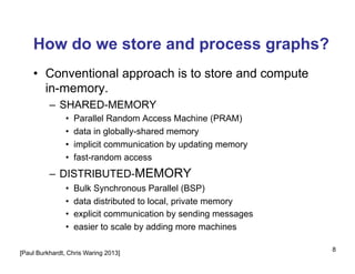 How do we store and process graphs?
•  Conventional approach is to store and compute
in-memory.
–  SHARED-MEMORY
•  Parallel Random Access Machine (PRAM)
•  data in globally-shared memory
•  implicit communication by updating memory
•  fast-random access
–  DISTRIBUTED-MEMORY
•  Bulk Synchronous Parallel (BSP)
•  data distributed to local, private memory
•  explicit communication by sending messages
•  easier to scale by adding more machines
8
[Paul Burkhardt, Chris Waring 2013]
 