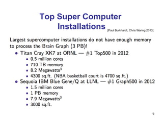 Top Super Computer
Installations
9
[Paul Burkhardt, Chris Waring 2013]
 