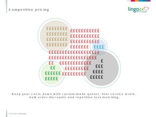 Competitive pricing Love your language Keep your costs down with custom-made quotes, four service levels,  bulk order discounts and repetitive text matching. 