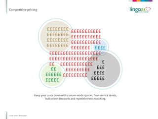 Competitive pricing




                     Keep your costs down with custom-made quotes, four service levels,
                             bulk order discounts and repetitive text matching.




Love your language
 