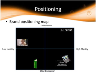 Income – Mid to High Income