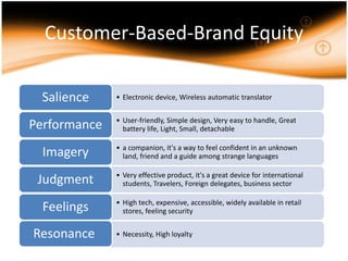 Online Translators (Eg. Google) Tour guide