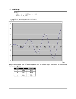 182 CHAPTER 5
MODEL:
MIN = X * @COS( 3.1416 * X);
@BND( 0, X, 6);
END

The graph of the objective function is as follows:

The
objective function has three local minimal points over the feasible range. These points are summarized
in the following table:
Point
1

X
1.09

Objective
-1.05

2

3.03

-3.02

3

5.02

-5.01

 
