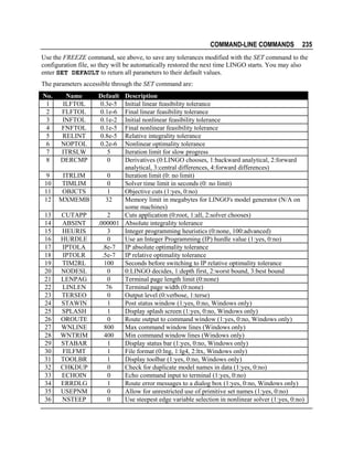 COMMAND-LINE COMMANDS

235

Use the FREEZE command, see above, to save any tolerances modified with the SET command to the
configuration file, so they will be automatically restored the next time LINGO starts. You may also
enter SET DEFAULT to return all parameters to their default values.
The parameters accessible through the SET command are:
No.
1
2
3
4
5
6
7
8

Name
ILFTOL
FLFTOL
INFTOL
FNFTOL
RELINT
NOPTOL
ITRSLW
DERCMP

9
10
11
12

ITRLIM
TIMLIM
OBJCTS
MXMEMB

13
14
15
16
17
18
19
20
21
22
23
24
25
26
27
28
29
30
31
32
33
34
35
36

CUTAPP
ABSINT
HEURIS
HURDLE
IPTOLA
IPTOLR
TIM2RL
NODESL
LENPAG
LINLEN
TERSEO
STAWIN
SPLASH
OROUTE
WNLINE
WNTRIM
STABAR
FILFMT
TOOLBR
CHKDUP
ECHOIN
ERRDLG
USEPNM
NSTEEP

Default
0.3e-5
0.1e-6
0.1e-2
0.1e-5
0.8e-5
0.2e-6
5
0

Description
Initial linear feasibility tolerance
Final linear feasibility tolerance
Initial nonlinear feasibility tolerance
Final nonlinear feasibility tolerance
Relative integrality tolerance
Nonlinear optimality tolerance
Iteration limit for slow progress
Derivatives (0:LINGO chooses, 1:backward analytical, 2:forward
analytical, 3:central differences, 4:forward differences)
0
Iteration limit (0: no limit)
0
Solver time limit in seconds (0: no limit)
1
Objective cuts (1:yes, 0:no)
32
Memory limit in megabytes for LINGO's model generator (N/A on
some machines)
2
Cuts application (0:root, 1:all, 2:solver chooses)
.000001 Absolute integrality tolerance
3
Integer programming heuristics (0:none, 100:advanced)
0
Use an Integer Programming (IP) hurdle value (1:yes, 0:no)
.8e-7 IP absolute optimality tolerance
.5e-7 IP relative optimality tolerance
100
Seconds before switching to IP relative optimality tolerance
0
0:LINGO decides, 1:depth first, 2:worst bound, 3:best bound
0
Terminal page length limit (0:none)
76
Terminal page width (0:none)
0
Output level (0:verbose, 1:terse)
1
Post status window (1:yes, 0:no, Windows only)
1
Display splash screen (1:yes, 0:no, Windows only)
0
Route output to command window (1:yes, 0:no, Windows only)
800
Max command window lines (Windows only)
400
Min command window lines (Windows only)
1
Display status bar (1:yes, 0:no, Windows only)
1
File format (0:lng, 1:lg4, 2:ltx, Windows only)
1
Display toolbar (1:yes, 0:no, Windows only)
0
Check for duplicate model names in data (1:yes, 0:no)
0
Echo command input to terminal (1:yes, 0:no)
1
Route error messages to a dialog box (1:yes, 0:no, Windows only)
0
Allow for unrestricted use of primitive set names (1:yes, 0:no)
0
Use steepest edge variable selection in nonlinear solver (1:yes, 0:no)

 