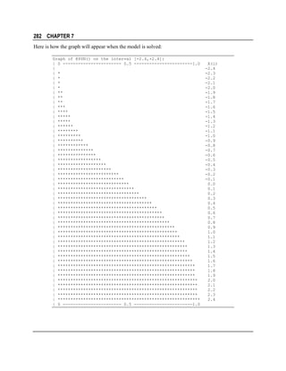 282 CHAPTER 7
Here is how the graph will appear when the model is solved:
Graph of @PSN() on the interval [-2.4,+2.4]:
| 0 ----------------------- 0.5 -----------------------1.0
|
| *
| *
| *
| *
| **
| **
| **
| ***
| ****
| *****
| *****
| ******
| ********
| *********
| **********
| ************
| **************
| ***************
| *****************
| *******************
| *********************
| ************************
| **************************
| ****************************
| ******************************
| ********************************
| ***********************************
| *************************************
| ***************************************
| *****************************************
| ******************************************
| ********************************************
| **********************************************
| ***********************************************
| ************************************************
| **************************************************
| ***************************************************
| ***************************************************
| ****************************************************
| *****************************************************
| ******************************************************
| ******************************************************
| ******************************************************
| *******************************************************
| *******************************************************
| *******************************************************
| *******************************************************
| ********************************************************
| 0 ----------------------- 0.5 -----------------------1.0

X(i)
-2.4
-2.3
-2.2
-2.1
-2.0
-1.9
-1.8
-1.7
-1.6
-1.5
-1.4
-1.3
-1.2
-1.1
-1.0
-0.9
-0.8
-0.7
-0.6
-0.5
-0.4
-0.3
-0.2
-0.1
0.0
0.1
0.2
0.3
0.4
0.5
0.6
0.7
0.8
0.9
1.0
1.1
1.2
1.3
1.4
1.5
1.6
1.7
1.8
1.9
2.0
2.1
2.2
2.3
2.4

 