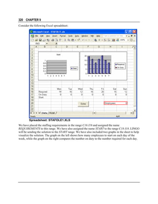 320 CHAPTER 9
Consider the following Excel spreadsheet:

Spreadsheet: STAFOLE1.XLS
We have placed the staffing requirements in the range C16:I16 and assigned the name
REQUIREMENTS to this range. We have also assigned the name START to the range C18:I18. LINGO
will be sending the solution to the START range. We have also included two graphs in the sheet to help
visualize the solution. The graph on the left shows how many employees to start on each day of the
week, while the graph on the right compares the number on duty to the number required for each day.

 