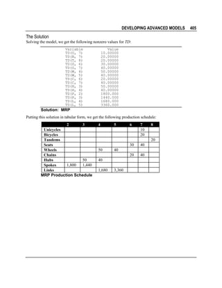 DEVELOPING ADVANCED MODELS

The Solution
Solving the model, we get the following nonzero values for TD:
Variable
TD(U, 7)
TD(B, 7)
TD(T, 8)
TD(S, 6)
TD(S, 7)
TD(W, 4)
TD(W, 5)
TD(C, 6)
TD(C, 7)
TD(H, 3)
TD(H, 4)
TD(P, 2)
TD(P, 3)
TD(L, 4)
TD(L, 5)

Value
10.00000
20.00000
20.00000
30.00000
40.00000
50.00000
40.00000
20.00000
40.00000
50.00000
40.00000
1800.000
1440.000
1680.000
3360.000

Solution: MRP
Putting this solution in tabular form, we get the following production schedule:
2

3

Unicycles
Bicycles
Tandems
Seats
Wheels
Chains
50
Hubs
1,800
1,440
Spokes
Links
MRP Production Schedule

4

5

6

7
10
20

8

20
30

40

40

40
1,680

40

20

50

3,360

405

 