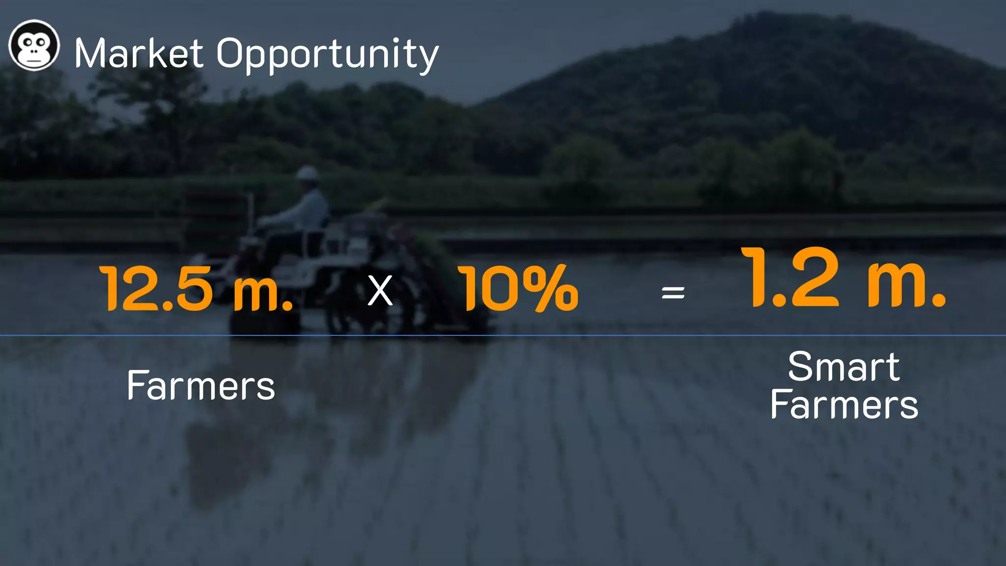 Market Opportunity
12.5 m.
Farmers
10% 1.2 m.
Smart
Farmers
X =
