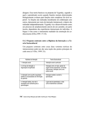 dizagem. Essa teoria baseia-se na proposta de Vygotsky, segundo a
   qual o aprendizado ocorre quando funções mentais determinadas
   biologicamente evoluem para funções mais complexas 'de nível su-
   perior'. As funções são realizadas inicialmente em colaboração com
   outros, tipicamente por meio da interação interpessoal, e depois são
   realizadas independentemente. Vygotsky via o desenvolvimento como
   um processo de amadurecimento através de um caminho, em parte
   incerto, dependente das experiências interacionais do indivíduo. A
   língua é vista como o instrumento mediador da construção do co-
   nhecimento (Ellis,1999: 17-18).


   5.1.3 Pequeno contraste entre a Hipótese da Interação e a Te-
   oria Sociocultural
   Um pequeno contraste entre essas duas vertentes teóricas do
   interacionismo pode nos dar uma noção dos pontos principais de
   cada uma (cf. Ellis, 1999: 21).



        Hipótese da Interação                     Teoria Sociocultural
1. Interação social                       Interação social e particular

2. Um tipo de interação: a                Interação como um todo, apesar de
negociação de significado                 sugerir formas específicas: conversas
                                          instrucionais, interação como uma
                                          prática social

3. Interação corno auxílio à aquisição;   Interação modela e constrói o
satisfaz as necessidades de informação    aprendizado
do aprendiz

4. Interação facilita, mas não é          Lugar real do aprendizado, é vista
necessária nem suficiente para a          como fundamental e suficiente
aprendizagem
 