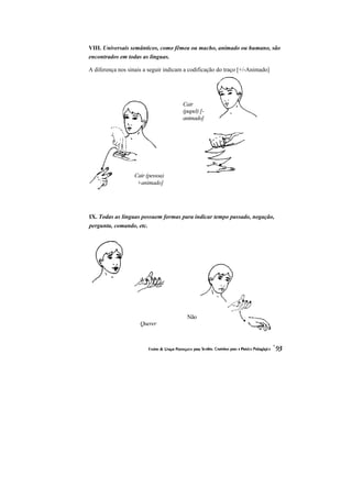 VIII. Universais semânticos, como fêmea ou macho, animado ou humano, são
encontrados em todas as línguas.

A diferença nos sinais a seguir indicam a codificação do traço [+/-Animado]




                                       Cair
                                       (papel) [-
                                       animado]




                   Cair (pessoa)
                    +animado]




IX. Todas as línguas possuem formas para indicar tempo passado, negação,
pergunta, comando, etc.




                                         Não
                     Querer
 