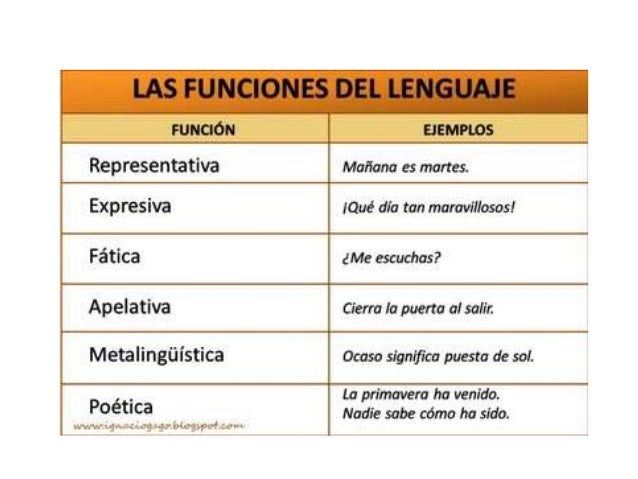 Resultado de imagen de funciones del lenguaje referencial