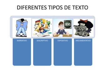 DIFERENTES TIPOS DE TEXTO

NARRATIVO

DESCRIPTIVO

EXPOSITIVO

ARGUMENTATIVO

 