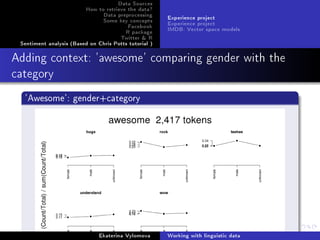 Data Sources
How to retrieve the data?
Data preprocessing
Some key concepts
Facebook
R package
Twitter  R
Sentiment analysis (Based on Chris Potts tutorial )
Experience project
Experience project
IMDB: Vector space models
Adding context: 'awesome' comparing gender with the
category
'Awesome': gender+category
Ekaterina Vylomova Working with linguistic data
 