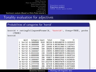 Data Sources
How to retrieve the data?
Data preprocessing
Some key concepts
Facebook
R package
Twitter  R
Sentiment analysis (Based on Chris Potts tutorial )
Experience project
Experience project
IMDB: Vector space models
Tonality evaluation for adjectives
Probabilities of categories for 'horrid'
horrid = ratingCollapsedFrame(d, 'horrid ', freqs=TRUE , probs
=TRUE)
horrid
Ekaterina Vylomova Working with linguistic data
 