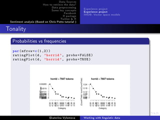 Data Sources
How to retrieve the data?
Data preprocessing
Some key concepts
Facebook
R package
Twitter  R
Sentiment analysis (Based on Chris Potts tutorial )
Experience project
Experience project
IMDB: Vector space models
Tonality
Probabilities vs frequencies
par(mfrow=c(1,2))
ratingPlot(d, 'horrid ', probs=FALSE)
ratingPlot(d, 'horrid ', probs=TRUE)
Ekaterina Vylomova Working with linguistic data
 
