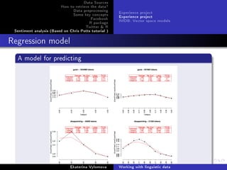 Data Sources
How to retrieve the data?
Data preprocessing
Some key concepts
Facebook
R package
Twitter  R
Sentiment analysis (Based on Chris Potts tutorial )
Experience project
Experience project
IMDB: Vector space models
Regression model
A model for predicting
Ekaterina Vylomova Working with linguistic data
 