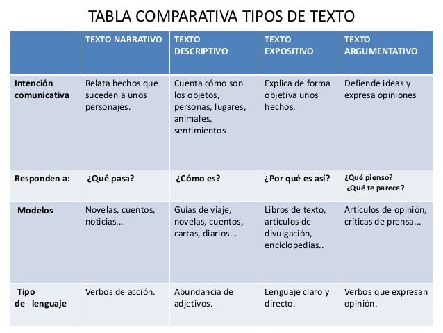 Lingüística del texto 2013
