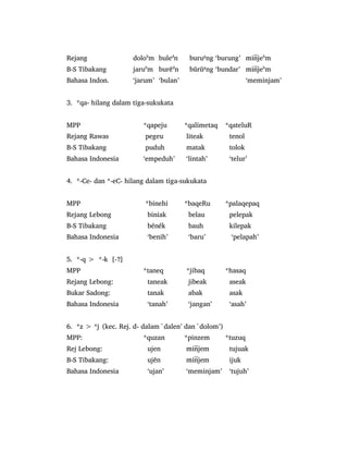 Rejang dolob
m buled
n burug
ng „burung‟ jeb
m
B-S Tibakang jarub
m burĕd
n bŭrŭg
ng „bundar‟ jeb
m
Bahasa Indon. „jarum‟ „bulan‟ „meminjam‟
3. *qa- hilang dalam tiga-sukukata
MPP *qapeju *qalimetaq *qateluR
Rejang Rawas pegeu liteak tenol
B-S Tibakang puduh matak tolok
Bahasa Indonesia „empeduh‟ „lintah‟ „telur‟
4. *-Ce- dan *-eC- hilang dalam tiga-sukukata
MPP *binehi *baqeRu *palaqepaq
Rejang Lebong biniak belau pelepak
B-S Tibakang bénék bauh kilepak
Bahasa Indonesia „benih‟ „baru‟ „pelapah‟
5. *-q > *-k [- ]
MPP *taneq *jibaq *hasaq
Rejang Lebong: taneak jibeak aseak
Bukar Sadong: tanak abak asak
Bahasa Indonesia „tanah‟ „jangan‟ „asah‟
6. *z > *j (kec. Rej. d- dalam `dalen‟ dan `dolom‟)
MPP: *quzan *pinzem *tuzuq
Rej Lebong: ujen jem tujuak
B-S Tibakang: ujĕn jem ijuk
Bahasa Indonesia „ujan‟ „meminjam‟ „tujuh‟
 