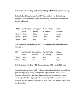 3.3 Kesamaan Fonologi KE-7: Perkembangan MPP Diftong *aw dan *ay
Dalam kedua diftong *ay dan *aw MPP itu, vokalnya *-a- berkembang
menjadi *-e- dalam Bahasa Rejang-Bukar-Sadong Purba (yang mirip Rejang
Lebong sekarang).
MPP Rej-Buk-Sad Rejang Pur Buk-Sad Purba Bahasa
Purba &Rawas & Tibakang Indonesia
*danaw *daneu daniu danu danau
*punay *punei punui puni punai
*qatey *atei atui ati ati
3.4 Kesamaan fonologi KE-8: MPP *uy tidak berubah dan diwariskan
sebagai ui
MPP Rej-Buk-Sad Rejang Purba Buk-Sad Purba Bahasa
Purba &Rawas & Tibakang Indonesia
*hapuy *apui upui apui api
*kahiw *kaiu kiiu kayu kayu
3.5 Kesamaan Fonologi 9-10: Perkembangan MPP *-a di akhir kata
Antara banyaknya evolusi MPP *a dalam sejarah bahasa Rejang termasuk dua
perkembangan yang paling penting untuk hipotesa kami. MPP *a naik
menjadi *e dalam pola perkataan KVKaK dan KVKa nampaknya bersama
dalam sejarah bahasa Rejang dan Bukar-Sadong. Kedua perubahan ini
terdapat sebelum tekanan menggeser ke akhir kata, yaitu sewaktu vokal *a itu
tak ditekankan.
 