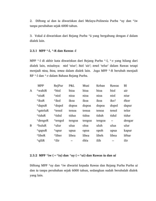2. Diftong ui dan iu diwariskan dari Melayu-Polinesia Purba *uy dan *iw
tanpa perubahan sejak 6000 tahun.
3. Vokal ä diwariskan dari Rejang Purba *ä yang bergabung dengan é dalam
dialek lain.
2.3.1 MPP *-l, *-R dan Rawas -l
MPP *-l di akhir kata diwariskan dari Rejang Purba *-l, *-r yang hilang dari
dialek lain, misalnya: niol „niur‟; biol „air‟; tenol „telur‟ dalam Rawas tetapi
menjadi nioa, bioa, tenoa dalam dialek lain. Juga MPP *-R berubah menjadi
RP *-l dan *-r dalam Bahasa Rejang Purba.
MPP RejPur P&L Musi Keban Rawas BI
A *wahiR *biol bioa bioa bioa biol air
*niuR *niol nioa nioa nioa niol niur
*ikuR *ikol ikoa ikoa ikoa iko ékor
*dapuR *dopol dopoa dopoa dopoa dopol dapur
*qateluR *tenol tenoa tenoa tenoa tenol telor
*tiduR *tidul tidua tidoa tiduh tidul tidur
*dengeR *tengol tengoa tengoa tengoa -- dengar
B *huluR *ulur ulua oloa uluh ulua ulur
*qapuR *upur upua opoa opoh upua kapur
*libeR *liber libea libea libeh libea lébar
*qiliR *ilir -- éléa ilih -- ilir
2.3.2 MPP *iw (=*iu) dan *uy (=*ui) dan Rawas iu dan ui
Diftong MPP *uy dan *iw diwarisi kepada Rawas dan Rejang Purba Purba ui
dan iu tanpa perubahan sejak 6000 tahun, sedangkan sudah berubalah dialek
yang lain.
 