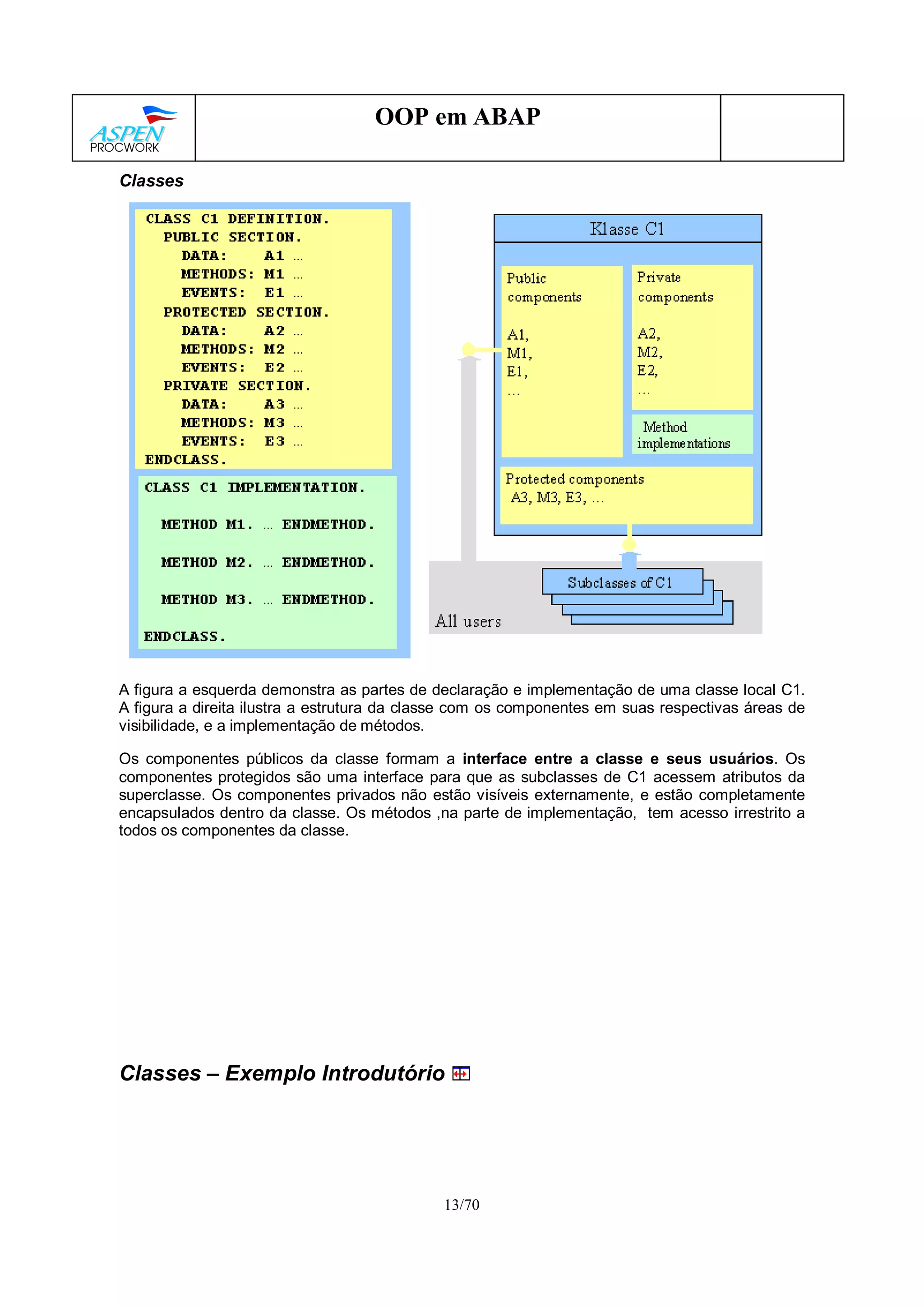 13/70
OOP em ABAP
Classes
A figura a esquerda demonstra as partes de declaração e implementação de uma classe local C1.
A figura a direita ilustra a estrutura da classe com os componentes em suas respectivas áreas de
visibilidade, e a implementação de métodos.
Os componentes públicos da classe formam a interface entre a classe e seus usuários. Os
componentes protegidos são uma interface para que as subclasses de C1 acessem atributos da
superclasse. Os componentes privados não estão visíveis externamente, e estão completamente
encapsulados dentro da classe. Os métodos ,na parte de implementação, tem acesso irrestrito a
todos os componentes da classe.
Classes – Exemplo Introdutório
 