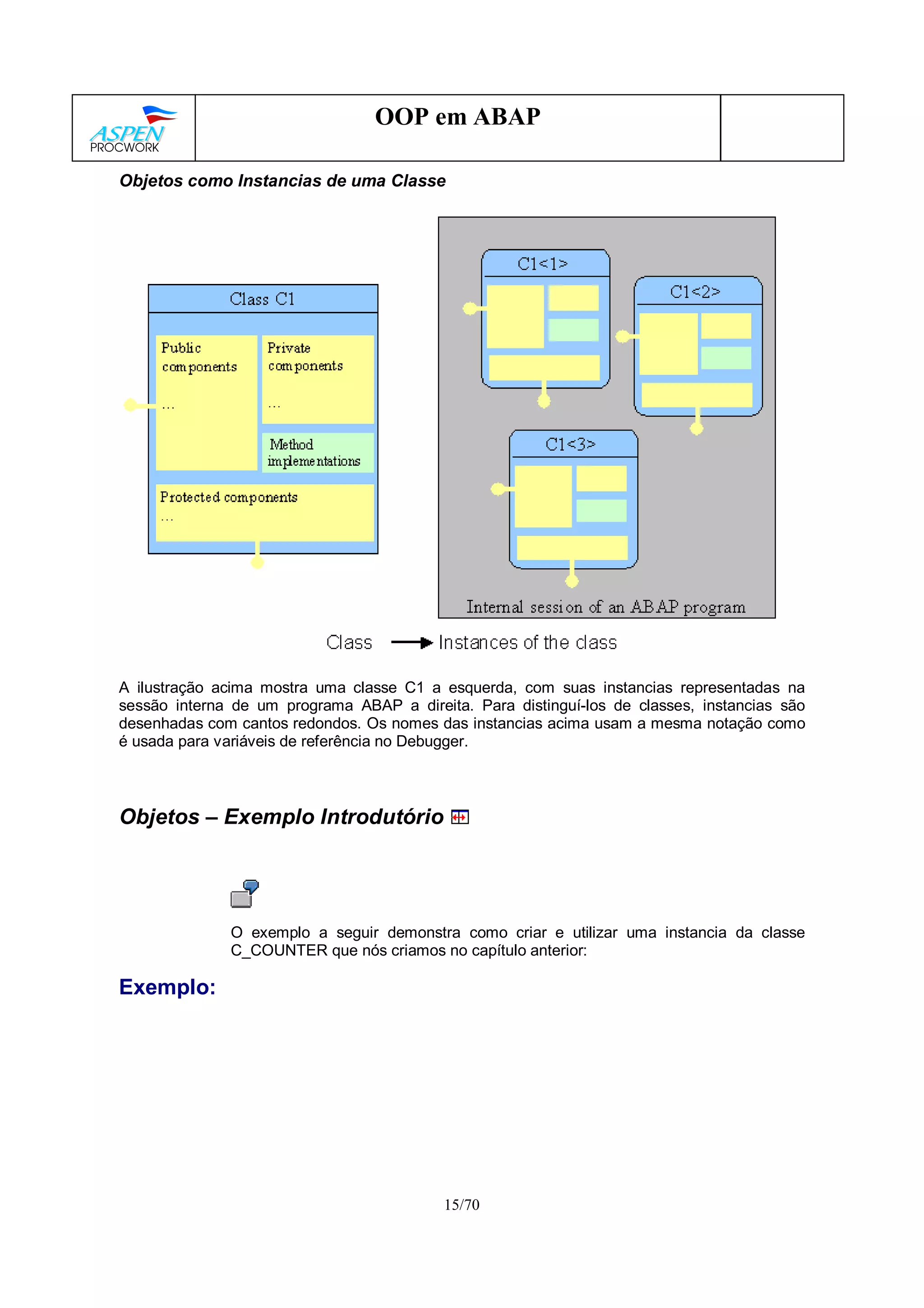 15/70
OOP em ABAP
Objetos como Instancias de uma Classe
A ilustração acima mostra uma classe C1 a esquerda, com suas instancias representadas na
sessão interna de um programa ABAP a direita. Para distinguí-los de classes, instancias são
desenhadas com cantos redondos. Os nomes das instancias acima usam a mesma notação como
é usada para variáveis de referência no Debugger.
Objetos – Exemplo Introdutório
O exemplo a seguir demonstra como criar e utilizar uma instancia da classe
C_COUNTER que nós criamos no capítulo anterior:
Exemplo:
 