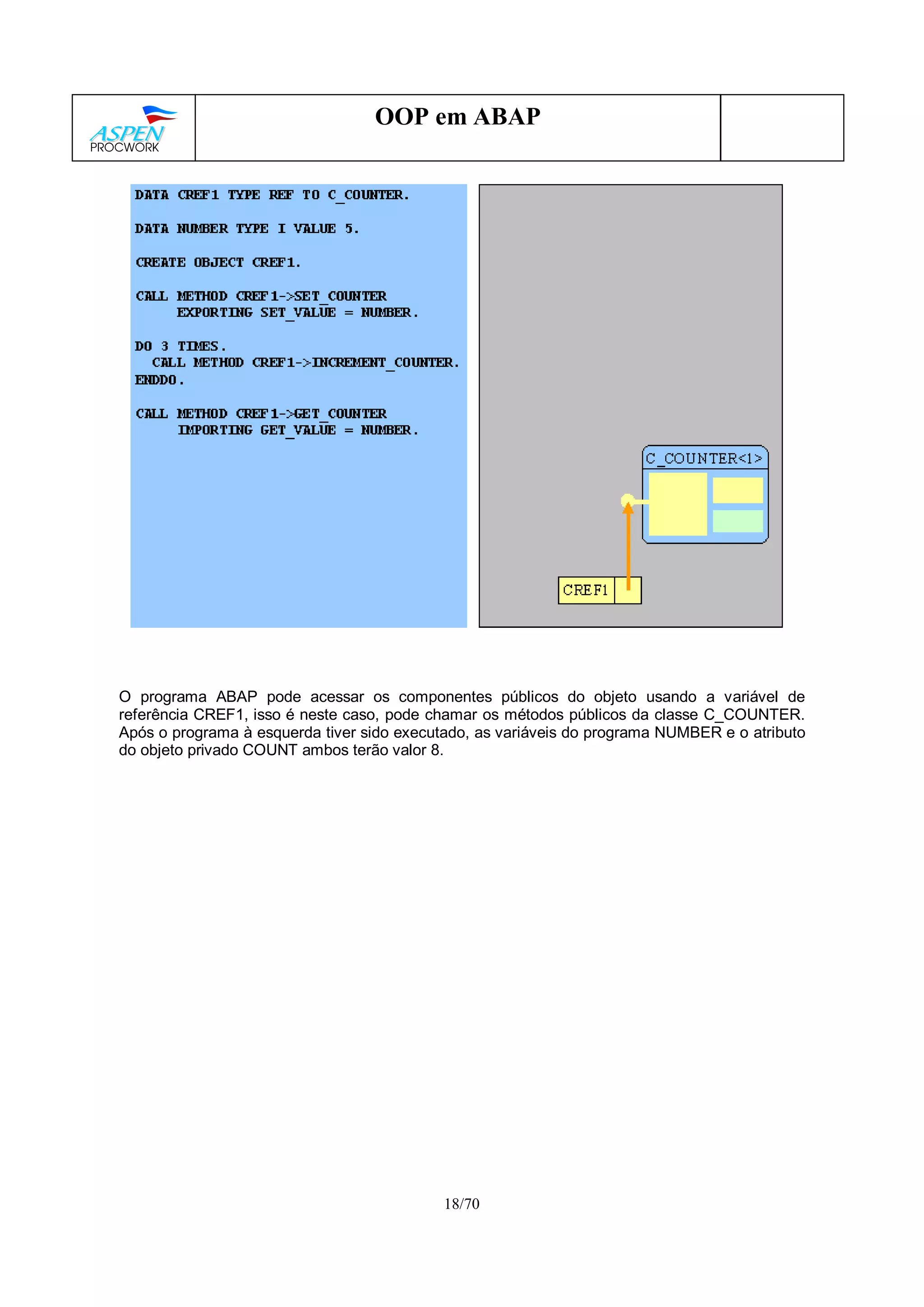 18/70
OOP em ABAP
O programa ABAP pode acessar os componentes públicos do objeto usando a variável de
referência CREF1, isso é neste caso, pode chamar os métodos públicos da classe C_COUNTER.
Após o programa à esquerda tiver sido executado, as variáveis do programa NUMBER e o atributo
do objeto privado COUNT ambos terão valor 8.
 