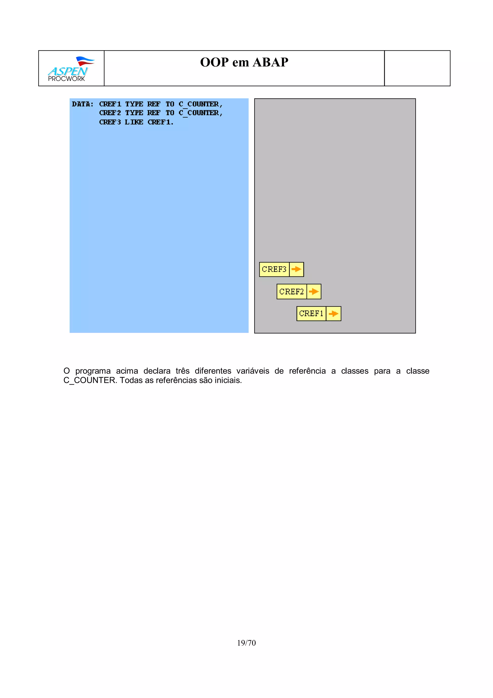 19/70
OOP em ABAP
O programa acima declara três diferentes variáveis de referência a classes para a classe
C_COUNTER. Todas as referências são iniciais.
 