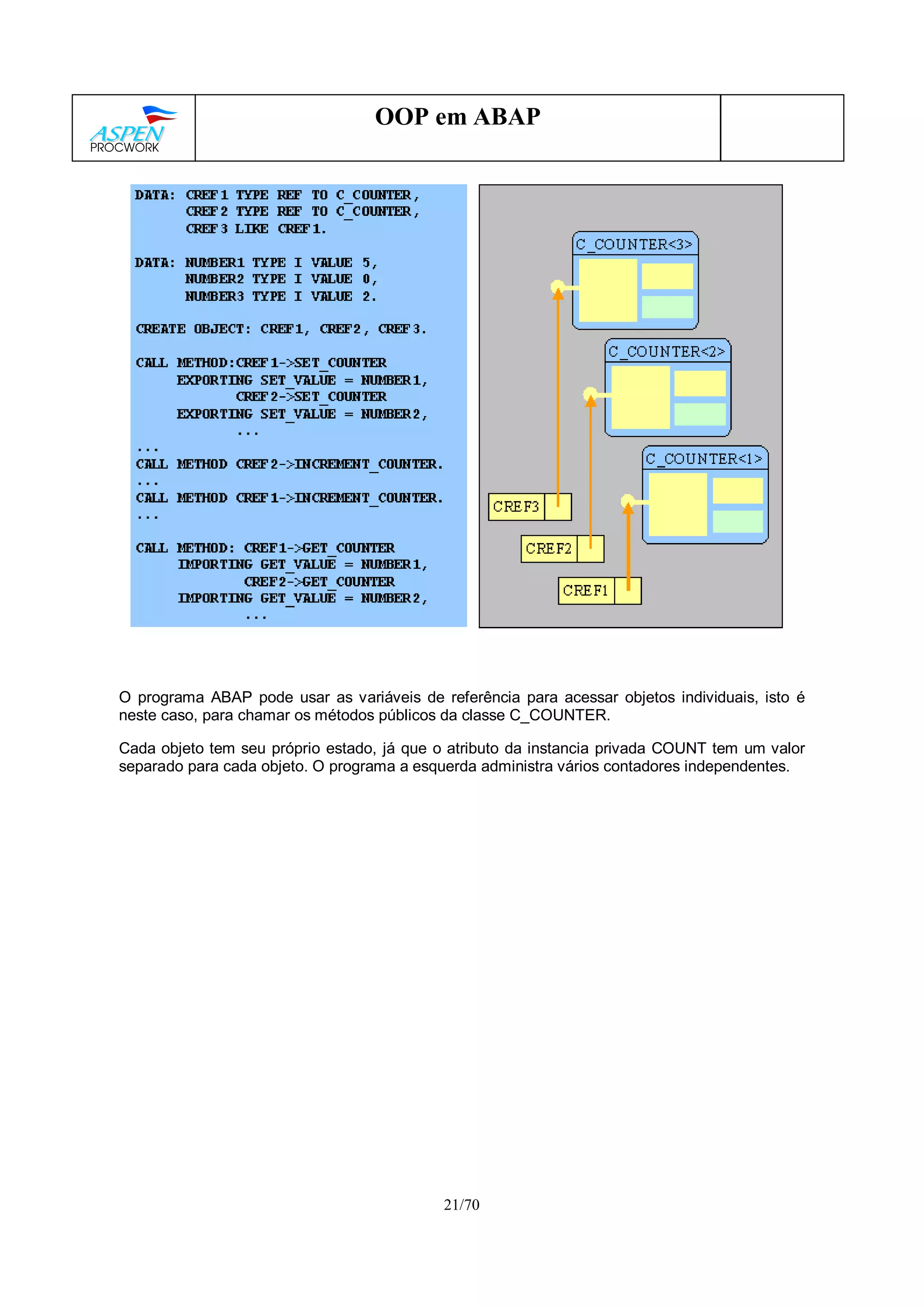 21/70
OOP em ABAP
O programa ABAP pode usar as variáveis de referência para acessar objetos individuais, isto é
neste caso, para chamar os métodos públicos da classe C_COUNTER.
Cada objeto tem seu próprio estado, já que o atributo da instancia privada COUNT tem um valor
separado para cada objeto. O programa a esquerda administra vários contadores independentes.
 