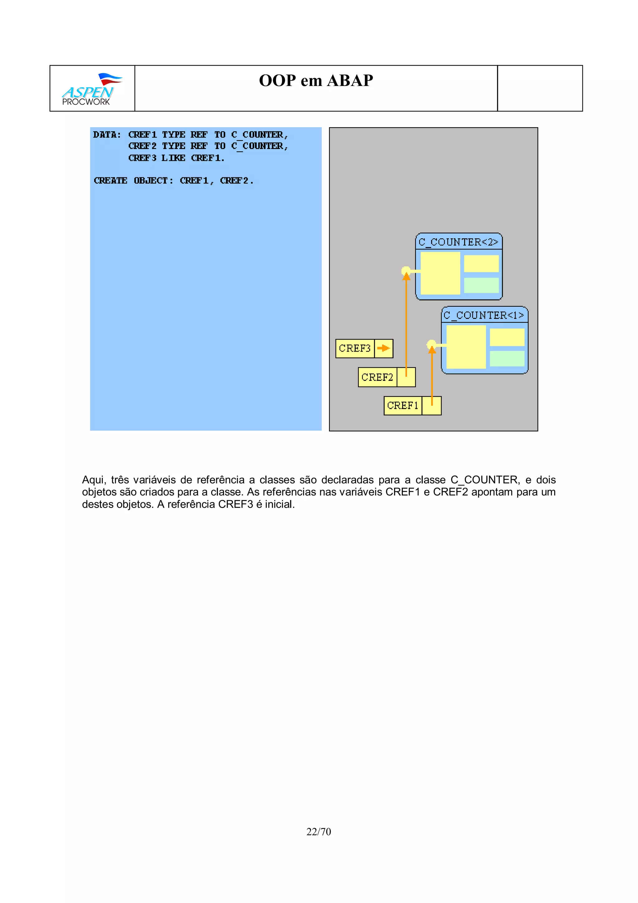 22/70
OOP em ABAP
Aqui, três variáveis de referência a classes são declaradas para a classe C_COUNTER, e dois
objetos são criados para a classe. As referências nas variáveis CREF1 e CREF2 apontam para um
destes objetos. A referência CREF3 é inicial.
 