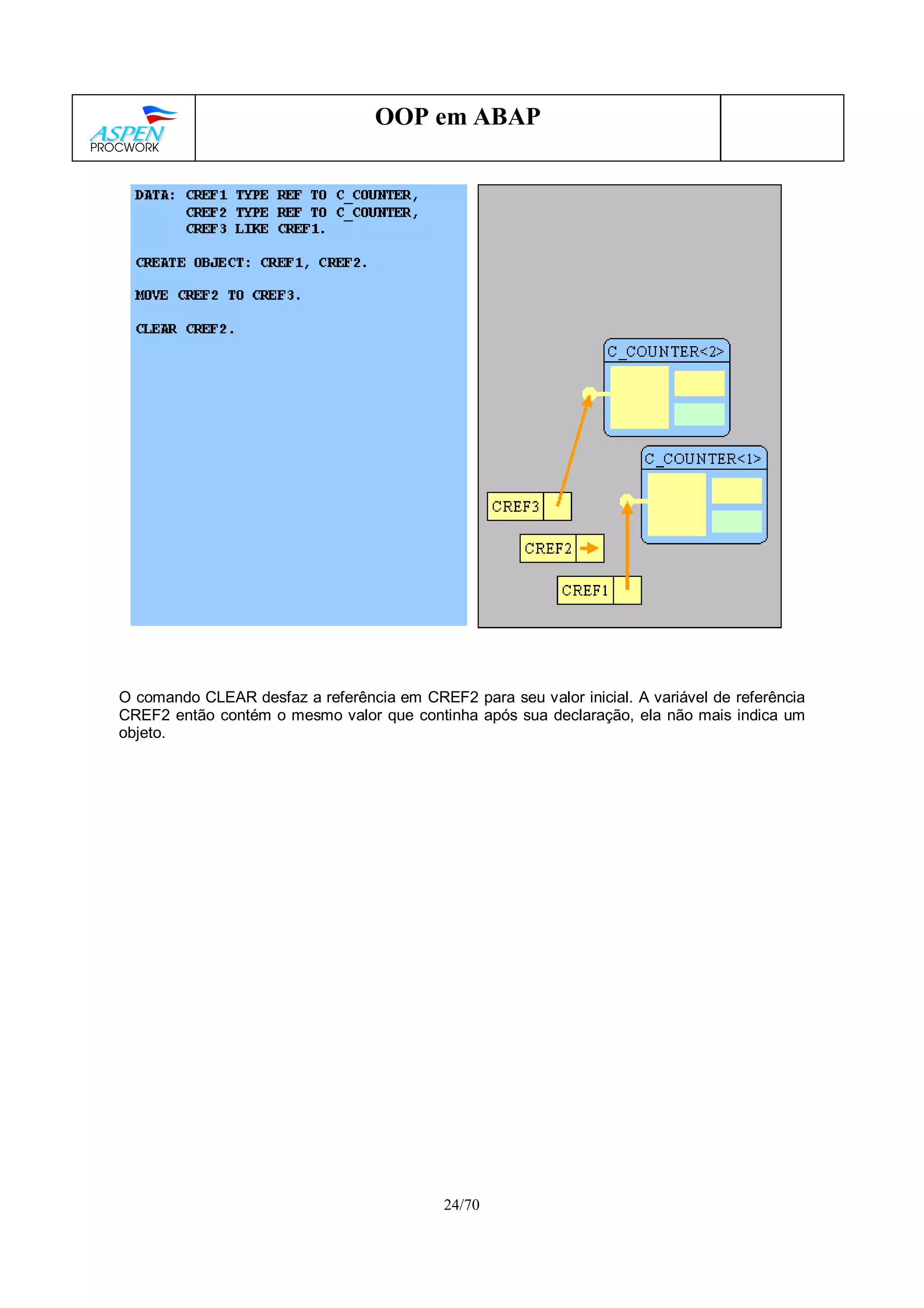 24/70
OOP em ABAP
O comando CLEAR desfaz a referência em CREF2 para seu valor inicial. A variável de referência
CREF2 então contém o mesmo valor que continha após sua declaração, ela não mais indica um
objeto.
 