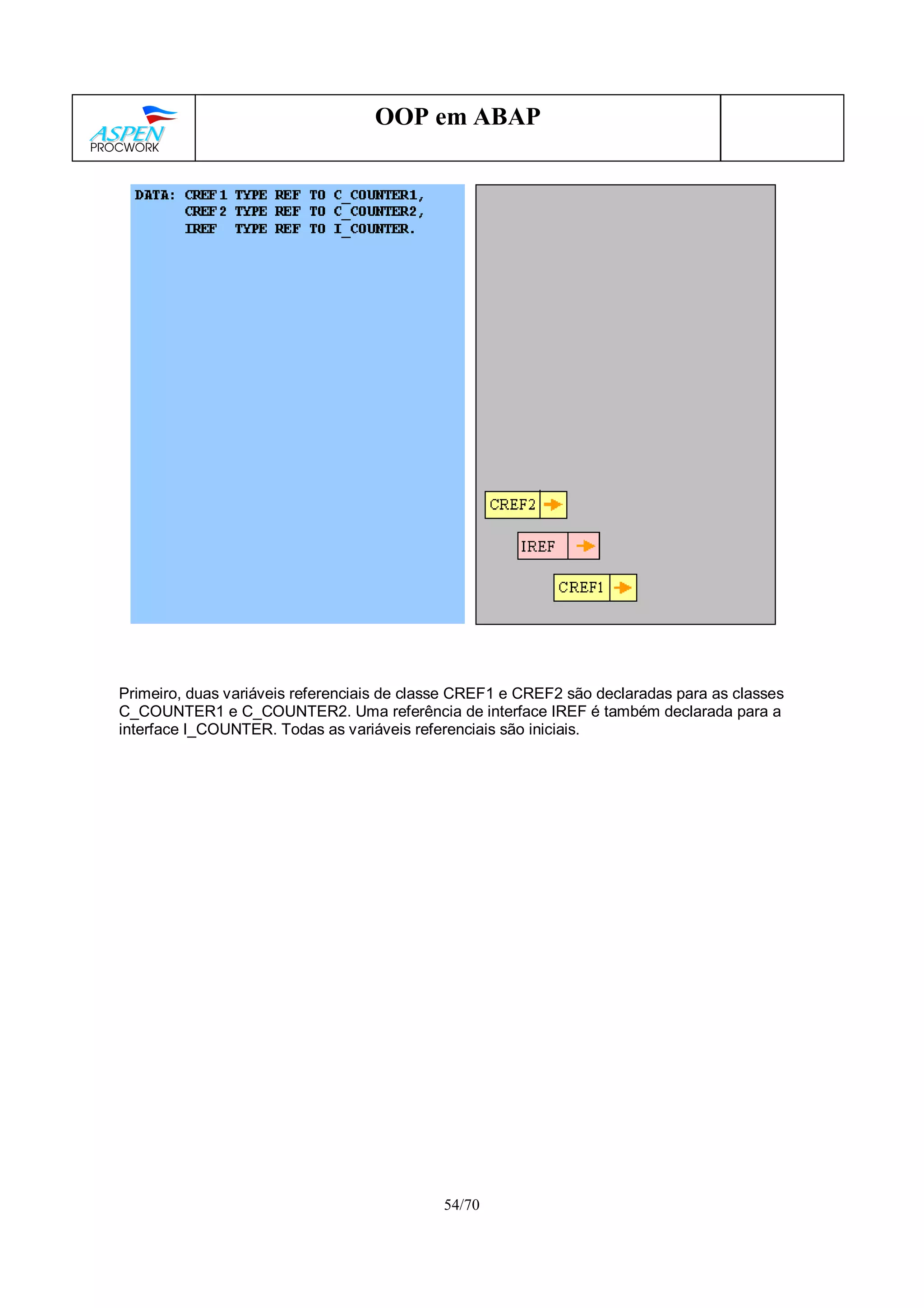 54/70
OOP em ABAP
Primeiro, duas variáveis referenciais de classe CREF1 e CREF2 são declaradas para as classes
C_COUNTER1 e C_COUNTER2. Uma referência de interface IREF é também declarada para a
interface I_COUNTER. Todas as variáveis referenciais são iniciais.
 