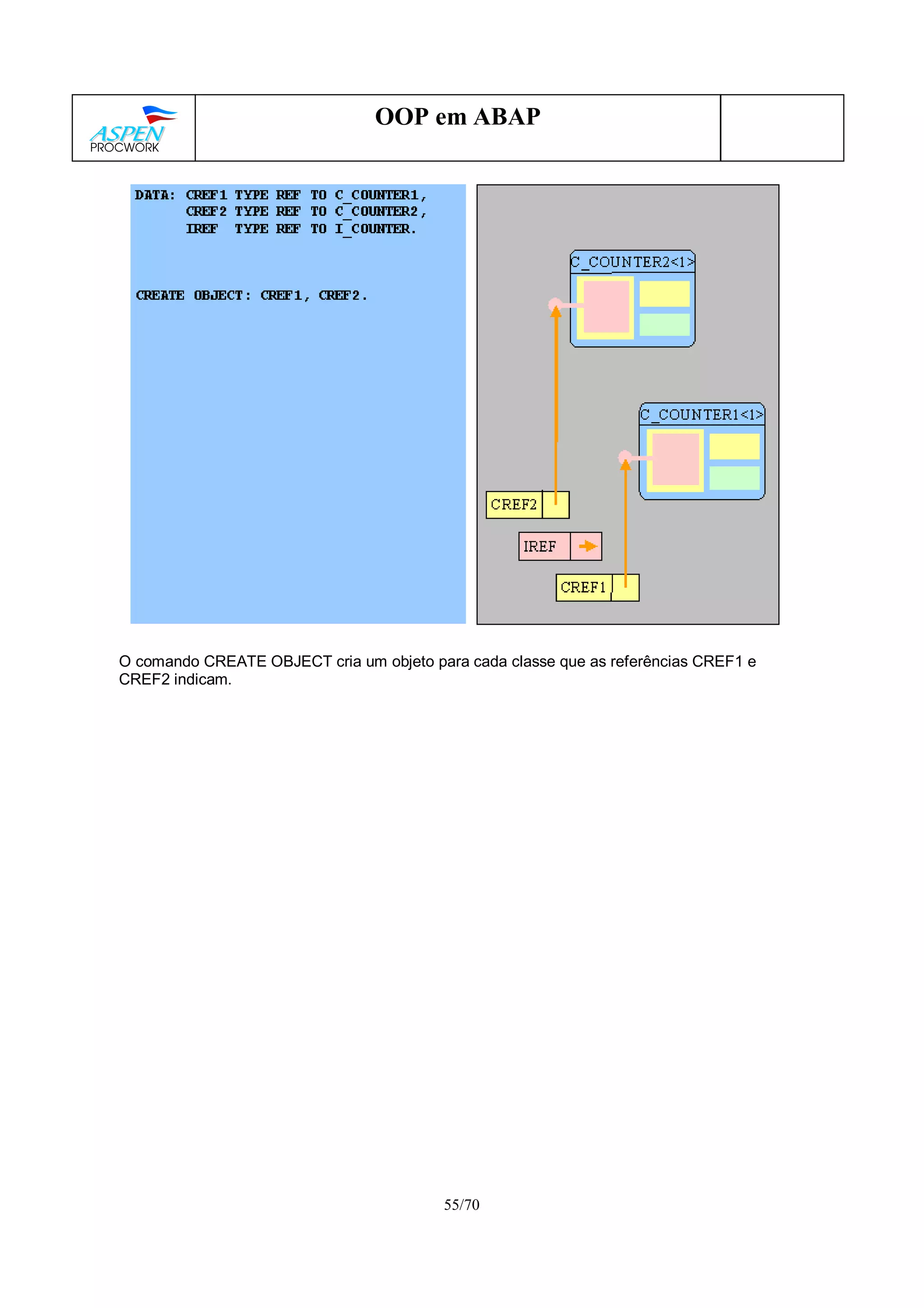 55/70
OOP em ABAP
O comando CREATE OBJECT cria um objeto para cada classe que as referências CREF1 e
CREF2 indicam.
 
