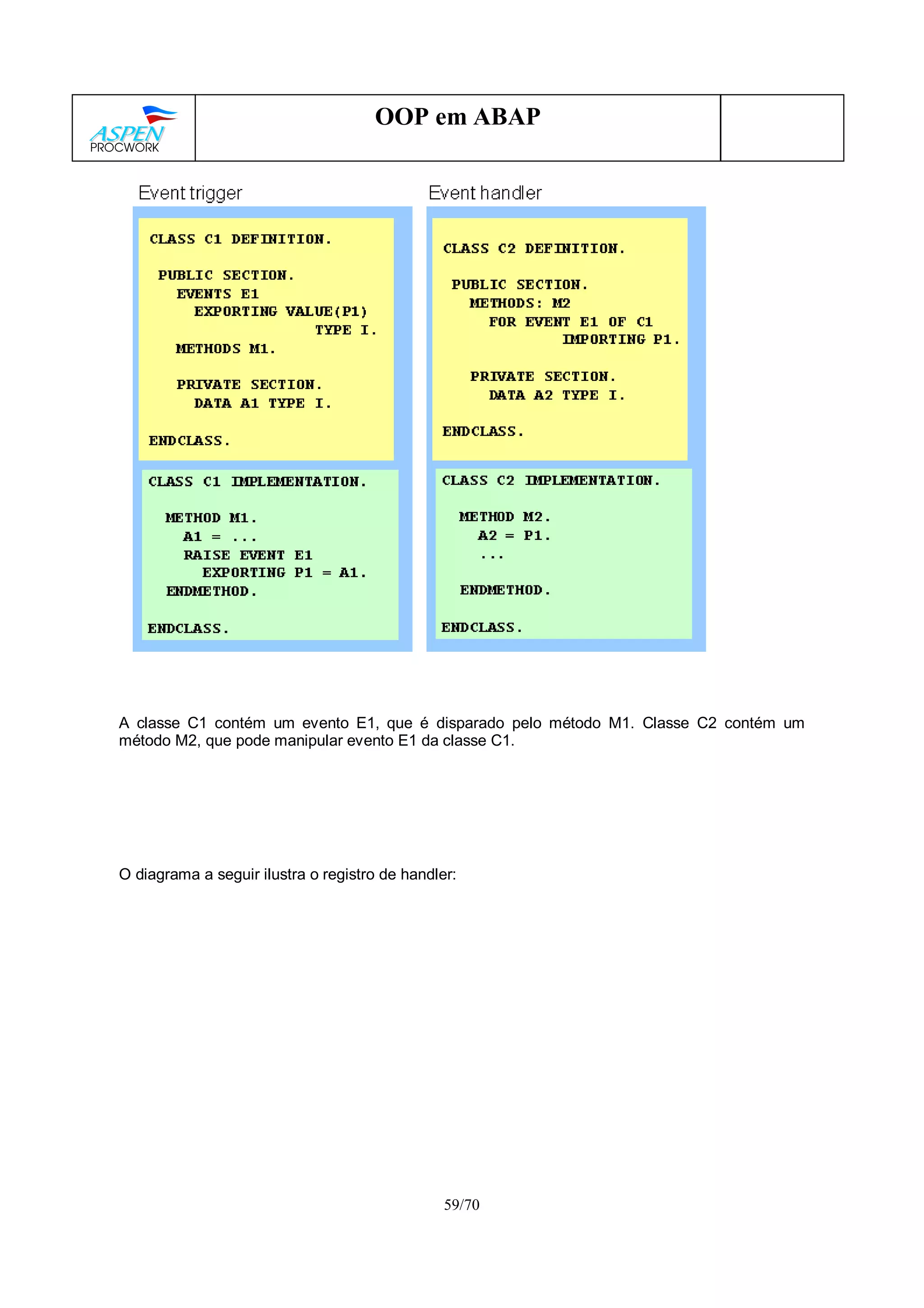 59/70
OOP em ABAP
A classe C1 contém um evento E1, que é disparado pelo método M1. Classe C2 contém um
método M2, que pode manipular evento E1 da classe C1.
O diagrama a seguir ilustra o registro de handler:
 