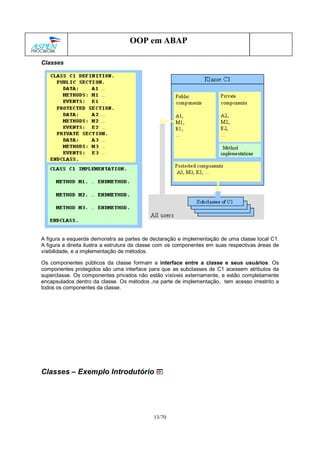13/70
OOP em ABAP
Classes
A figura a esquerda demonstra as partes de declaração e implementação de uma classe local C1.
A figura a direita ilustra a estrutura da classe com os componentes em suas respectivas áreas de
visibilidade, e a implementação de métodos.
Os componentes públicos da classe formam a interface entre a classe e seus usuários. Os
componentes protegidos são uma interface para que as subclasses de C1 acessem atributos da
superclasse. Os componentes privados não estão visíveis externamente, e estão completamente
encapsulados dentro da classe. Os métodos ,na parte de implementação, tem acesso irrestrito a
todos os componentes da classe.
Classes – Exemplo Introdutório
 