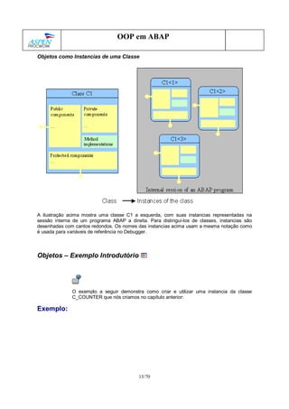 15/70
OOP em ABAP
Objetos como Instancias de uma Classe
A ilustração acima mostra uma classe C1 a esquerda, com suas instancias representadas na
sessão interna de um programa ABAP a direita. Para distinguí-los de classes, instancias são
desenhadas com cantos redondos. Os nomes das instancias acima usam a mesma notação como
é usada para variáveis de referência no Debugger.
Objetos – Exemplo Introdutório
O exemplo a seguir demonstra como criar e utilizar uma instancia da classe
C_COUNTER que nós criamos no capítulo anterior:
Exemplo:
 