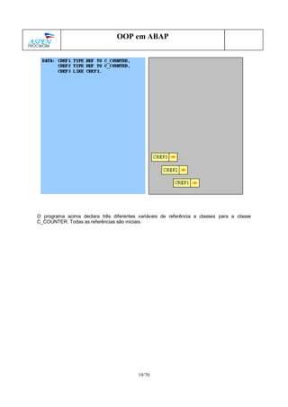 19/70
OOP em ABAP
O programa acima declara três diferentes variáveis de referência a classes para a classe
C_COUNTER. Todas as referências são iniciais.
 