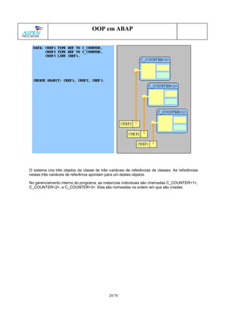 20/70
OOP em ABAP
O sistema cria três objetos da classe de três variáveis de referências de classes. As referências
nestas três variáveis de referência apontam para um destes objetos.
No gerenciamento interno do programa, as instancias individuais são chamadas C_COUNTER<1>,
C_COUNTER<2>, e C_COUNTER<3>. Elas são nomeadas na ordem em que são criadas.
 