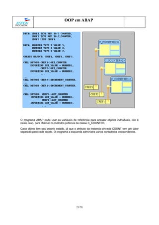 21/70
OOP em ABAP
O programa ABAP pode usar as variáveis de referência para acessar objetos individuais, isto é
neste caso, para chamar os métodos públicos da classe C_COUNTER.
Cada objeto tem seu próprio estado, já que o atributo da instancia privada COUNT tem um valor
separado para cada objeto. O programa a esquerda administra vários contadores independentes.
 