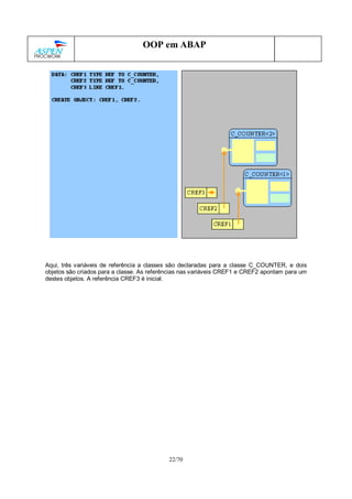 22/70
OOP em ABAP
Aqui, três variáveis de referência a classes são declaradas para a classe C_COUNTER, e dois
objetos são criados para a classe. As referências nas variáveis CREF1 e CREF2 apontam para um
destes objetos. A referência CREF3 é inicial.
 
